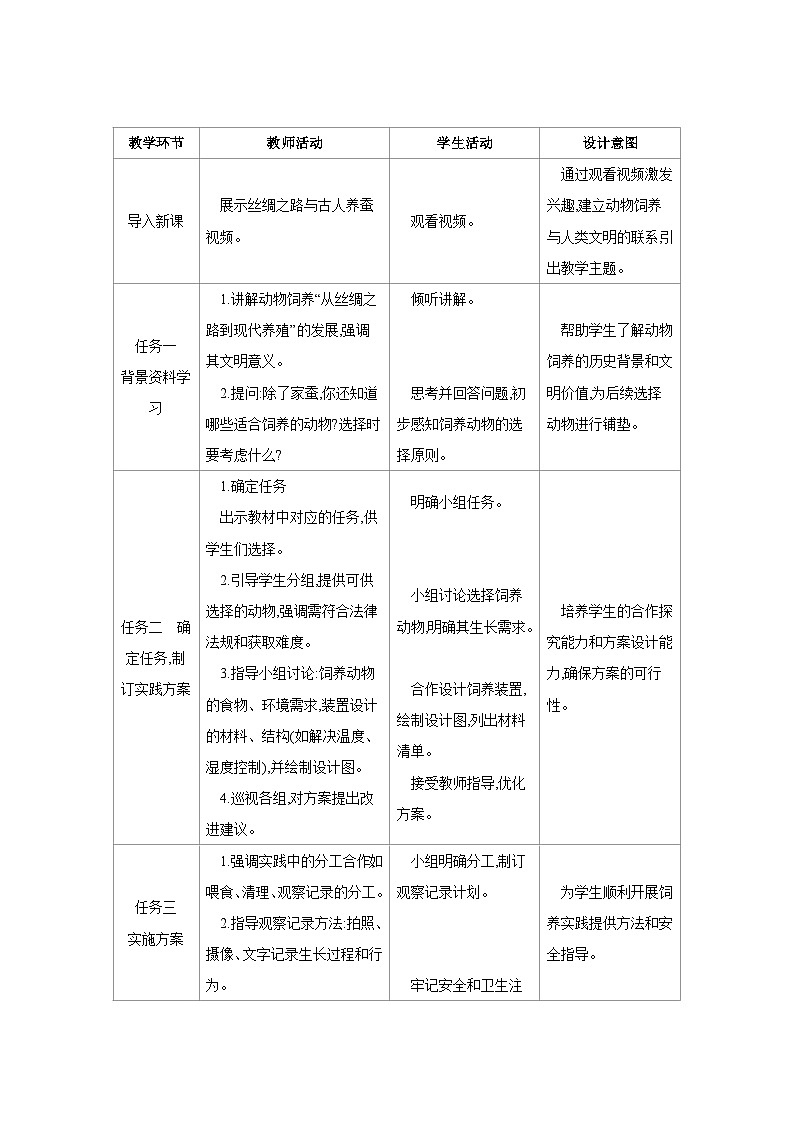 第一章 生物的生殖 综合实践项目　设计并制作装置,饲养一种动物 教案 人教版生物八年级下册第2页