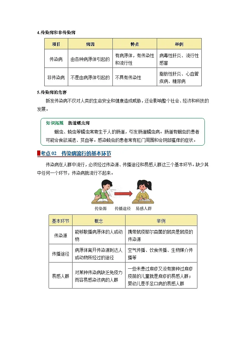 专题15 健康的生活（word） 2025-2026学年初中生物人教版2024一轮复习讲义知识清单+习题（解析版）第2页