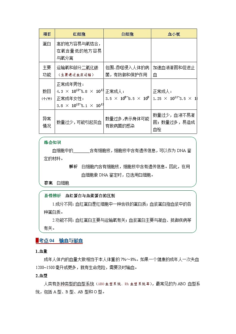 专题13 人体内物质的运输和废物排出（word） 2025-2026学年初中生物人教版2024一轮复习讲义知识清单+习题（解析版）第3页