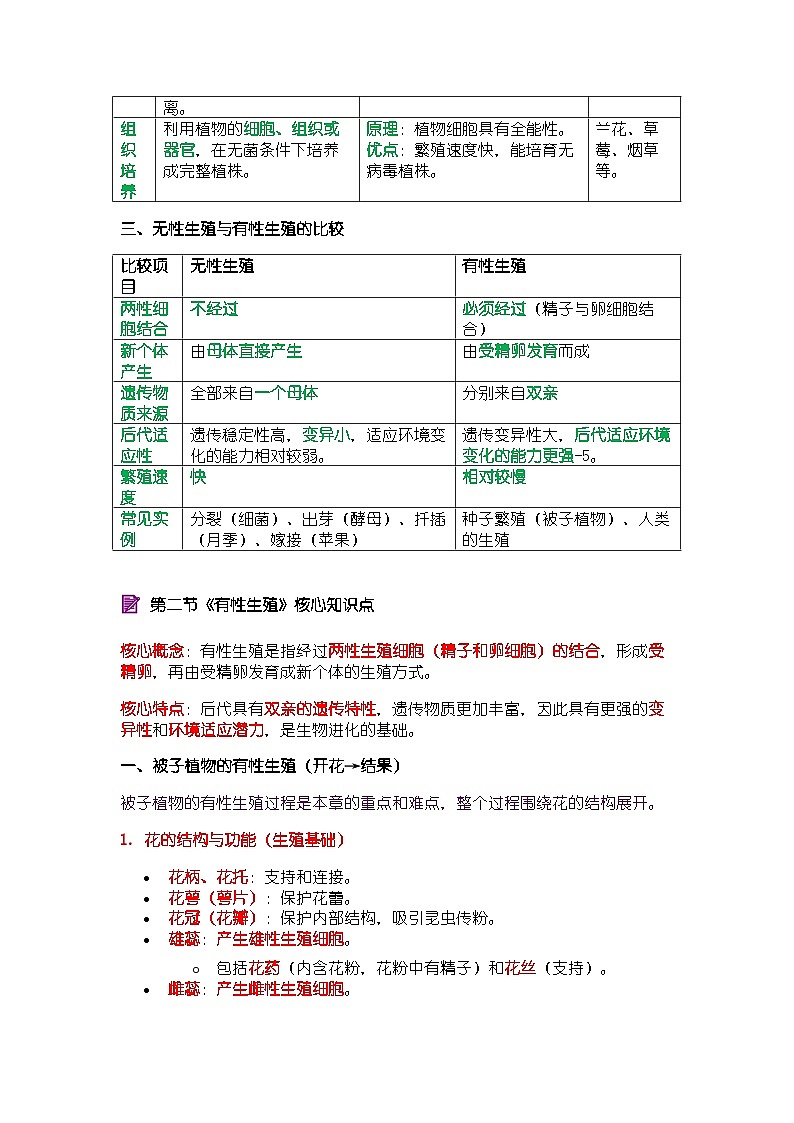 人教版（2024）八年级下册生物期末复习全册知识点提纲 讲义第2页