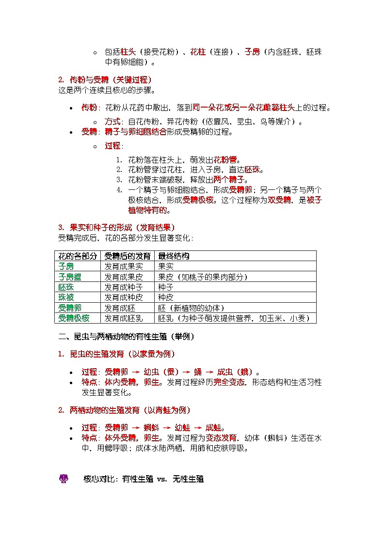 人教版（2024）八年级下册生物期末复习全册知识点提纲 讲义第3页