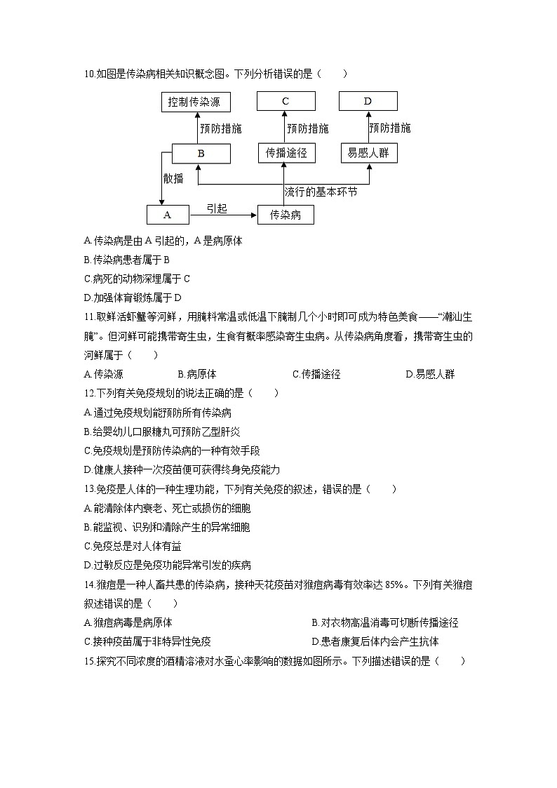 2025-2026学年广东省惠州市八年级上学期期末模拟生物试卷（学生版）第3页