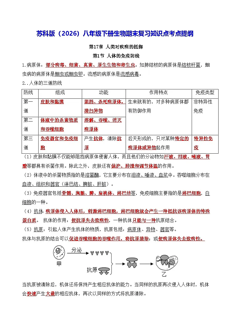 苏科版（2026）八年级下册生物期末复习知识点考点提纲 讲义第1页