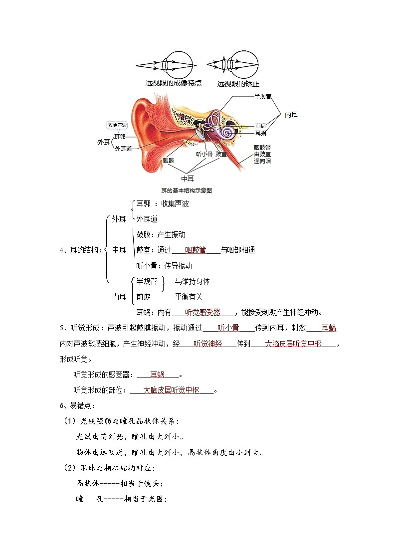 专题07 人体生命活动调节（学生版）第2页