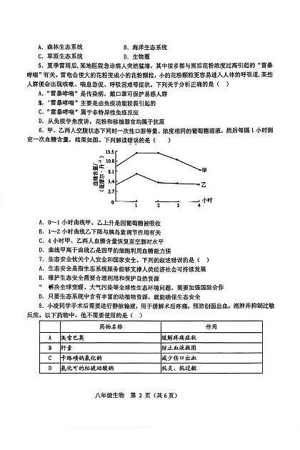 山西省大同六中2025-2026学年第一学期期末质量监测八年级生物试卷第2页