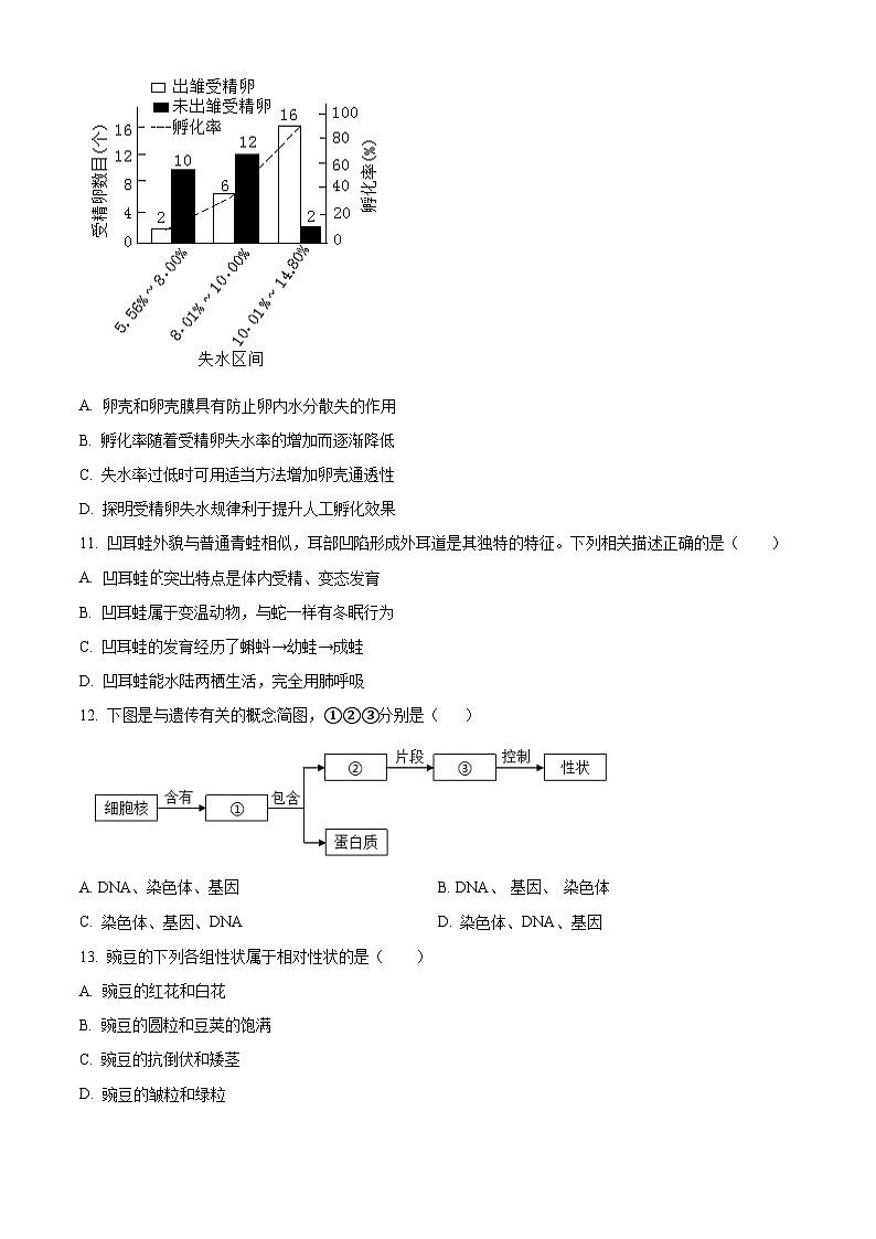山东省烟台市莱州市2025-2026学年八年级上学期期末生物学试题（原卷版+解析版）第3页