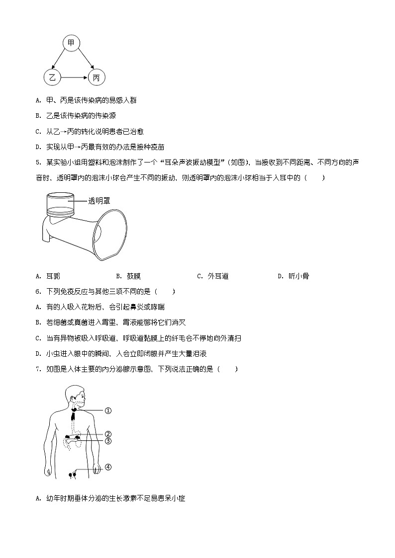 山西省晋中市祁县2025-2026学年八年级上学期期末生物学试题（含解析）第2页