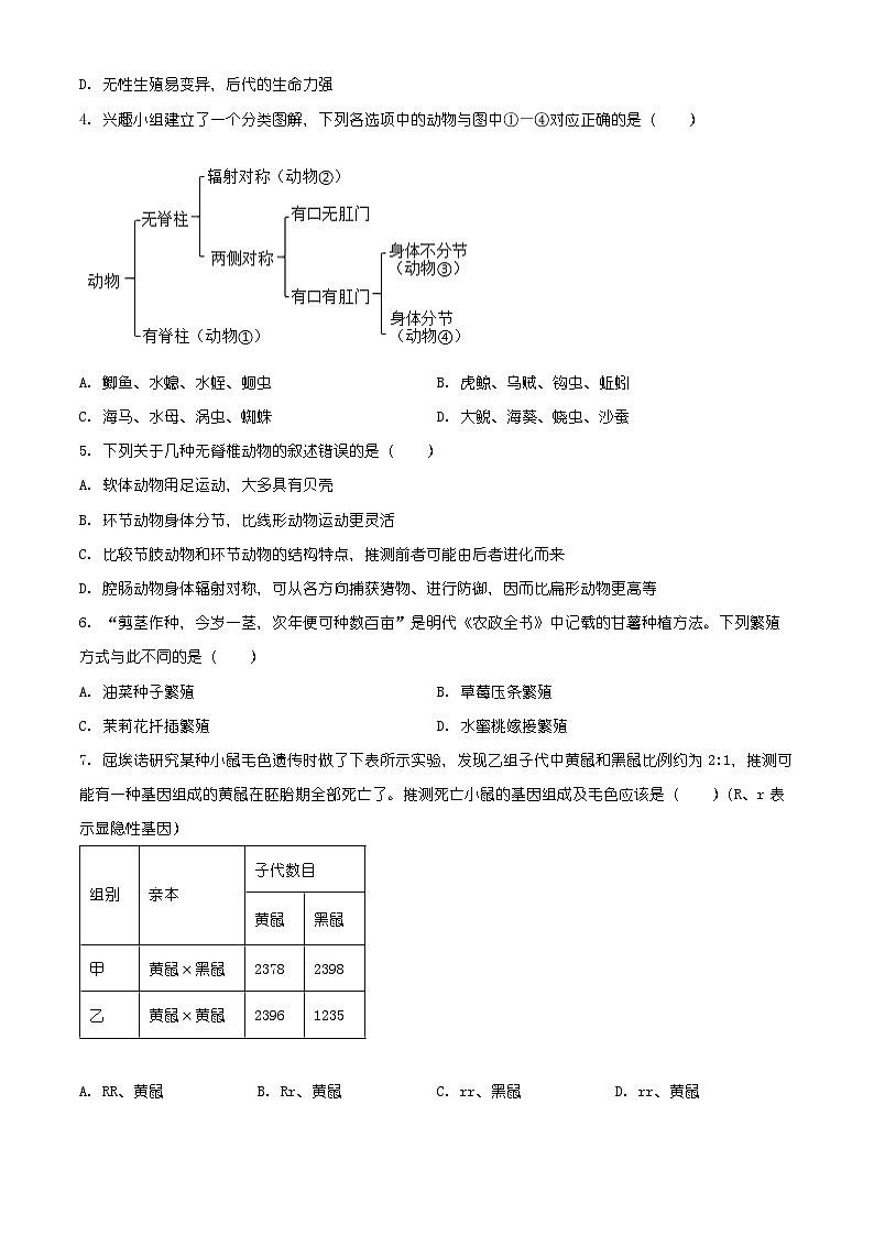 山东省烟台市牟平区2025-2026学年八年级上学期期末生物学试题（原卷+解析）第2页