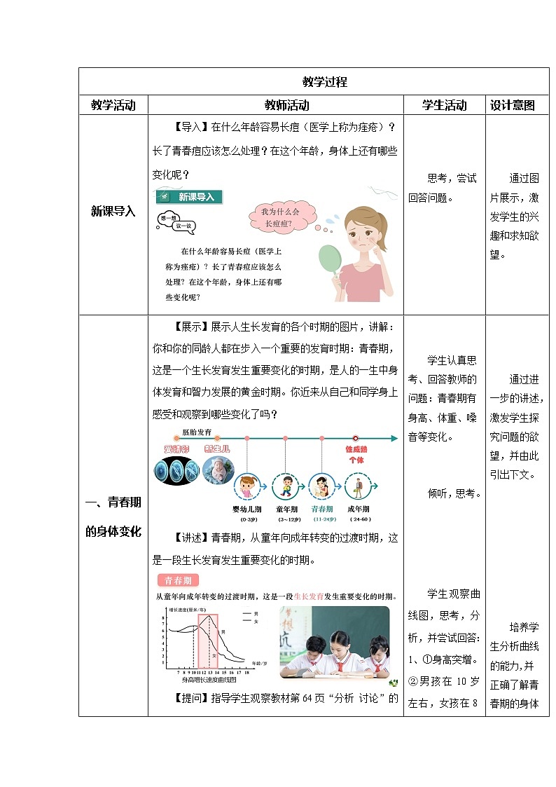 4.1.2 青春期（教学设计）初中生物人教版（2024）七年级下册第2页