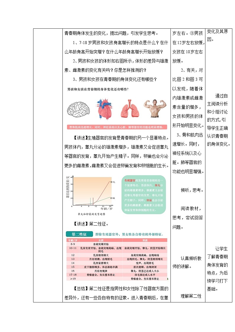 4.1.2 青春期（教学设计）初中生物人教版（2024）七年级下册第3页