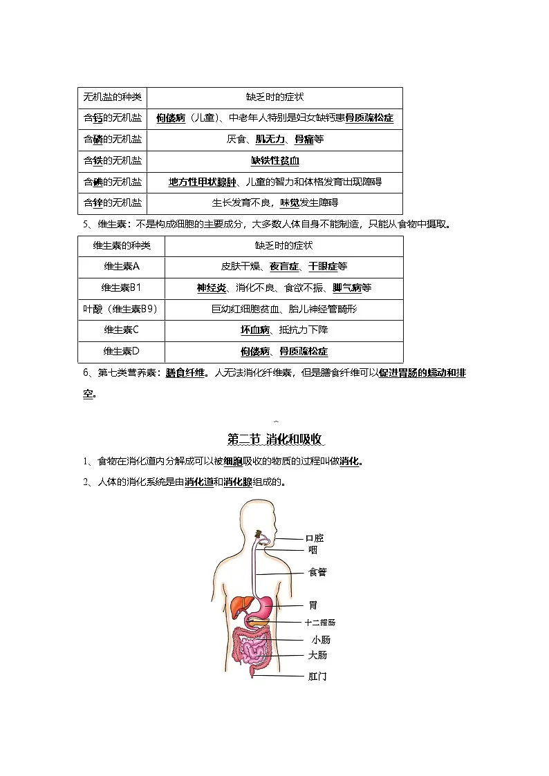 第四单元 人体生理与健康（一）（知识清单）初中生物人教版（2024）七年级下册第3页