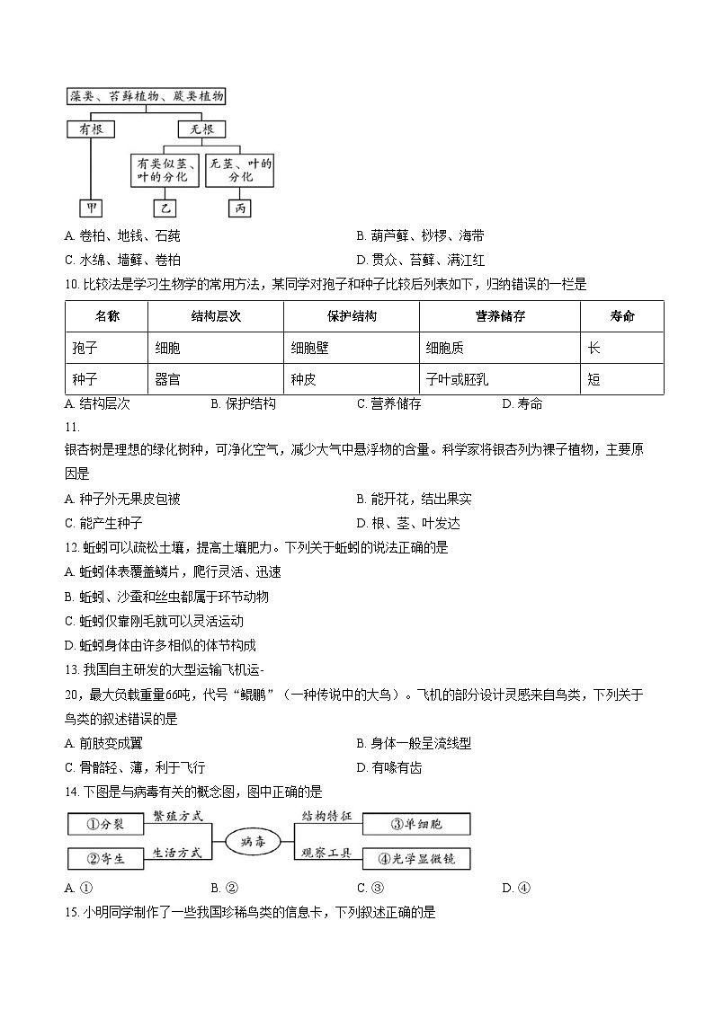 广东省中山市2025__2026学年七年级上学期期末生物试题(文字版含答案)第3页