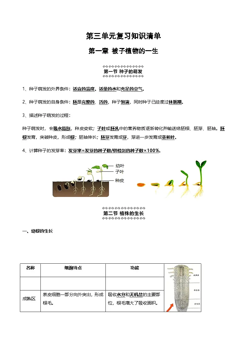 2025新人教版生物七年级下册知识点复习第1页