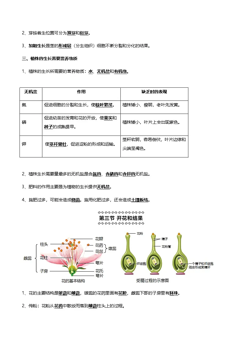 2025新人教版生物七年级下册知识点复习第3页