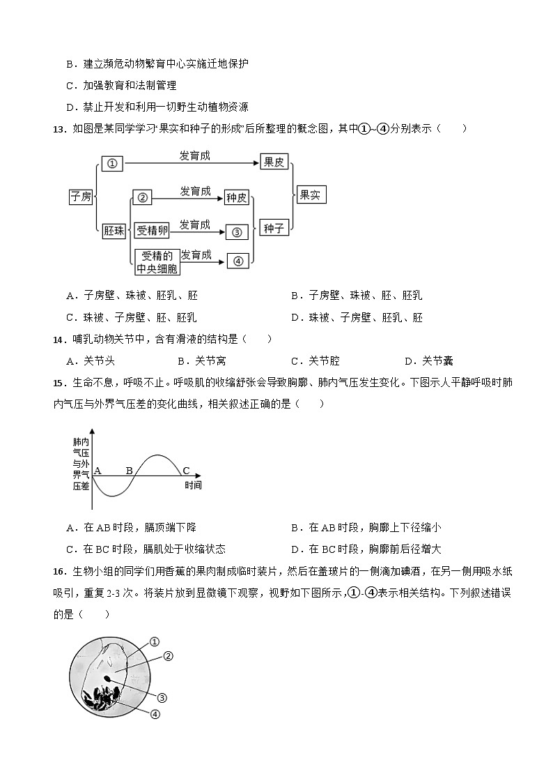 四川省绵阳市江油市2026年中考一模生物试题附答案第3页