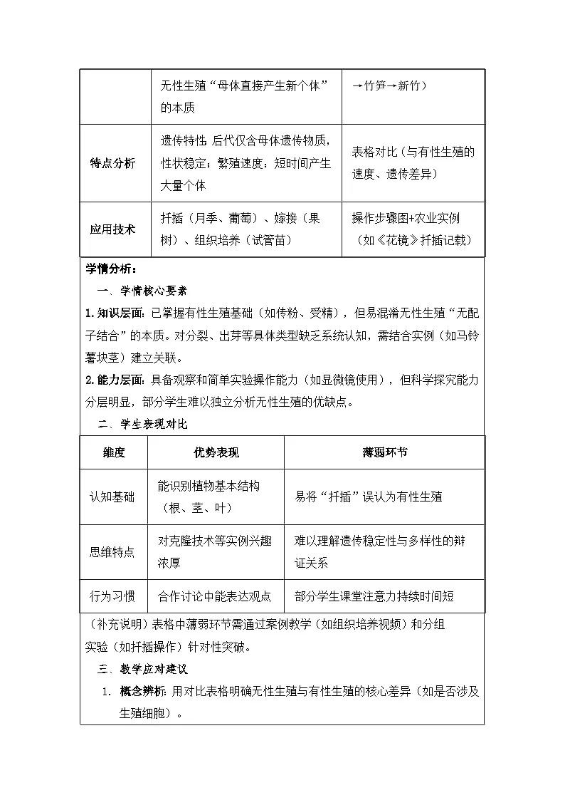 2026年春新教材人教版八年级下册生物6.1.1无性生殖 教案第2页