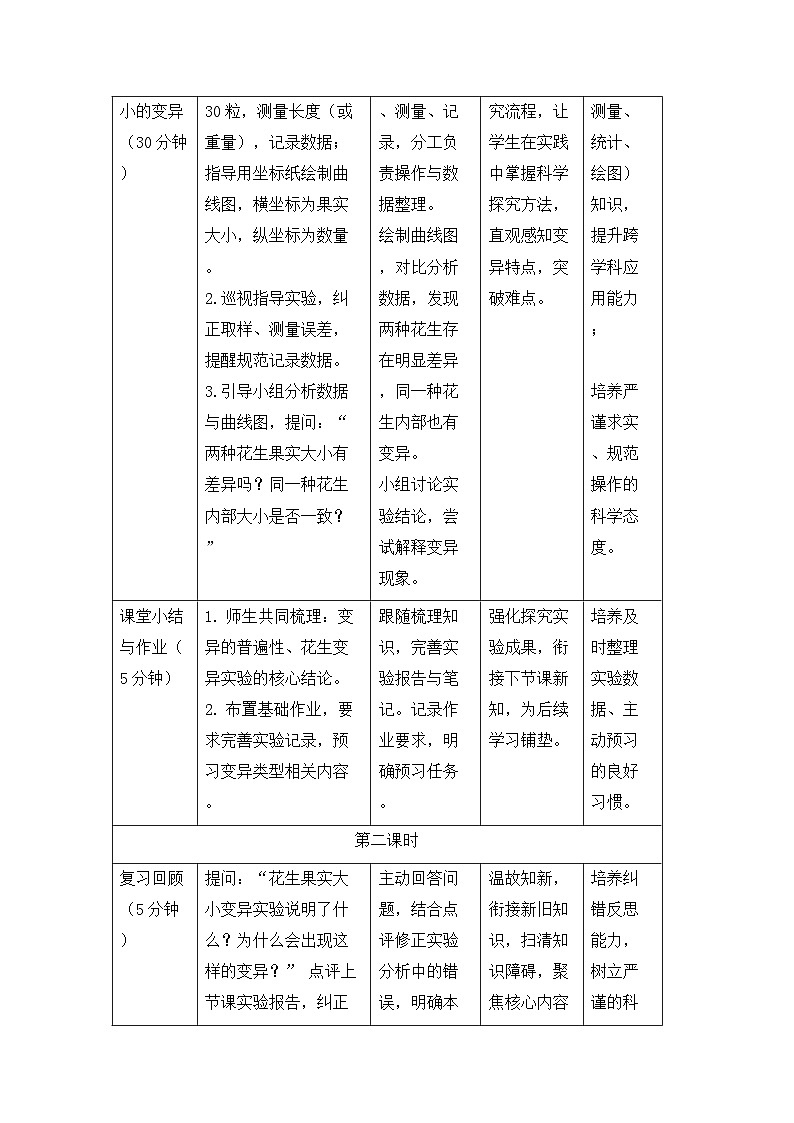2026年春新教材人教版八年级下册生物6.2.5生物的变异 教案第3页