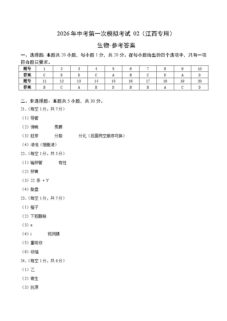 生物一模模拟卷02（江西专用）（参考答案）第1页