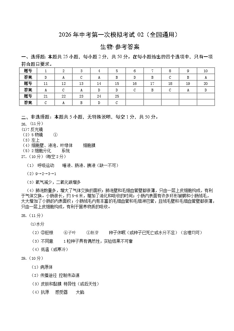 生物一模模拟卷02（全国通用）（参考答案）第1页