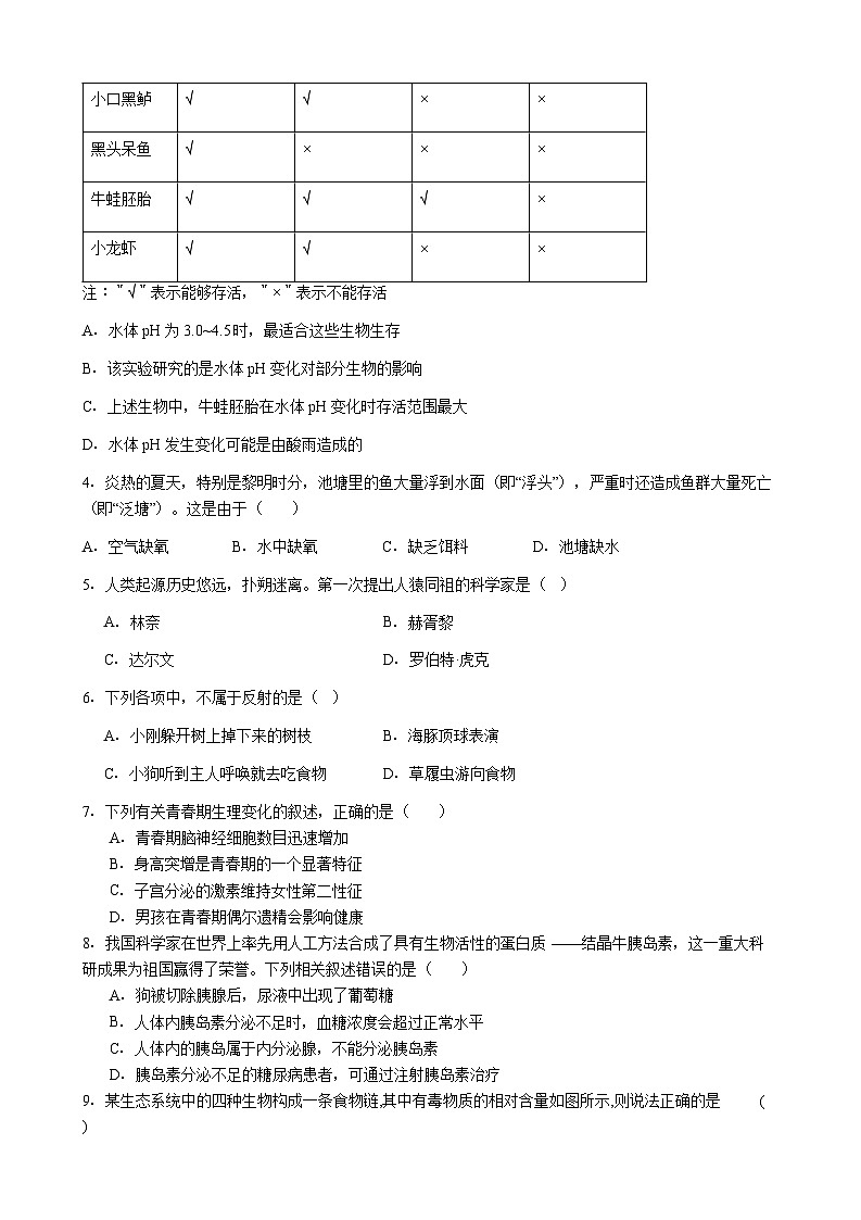 广东省惠州市惠阳区2026年中考模拟生物试卷含答案（六）第2页