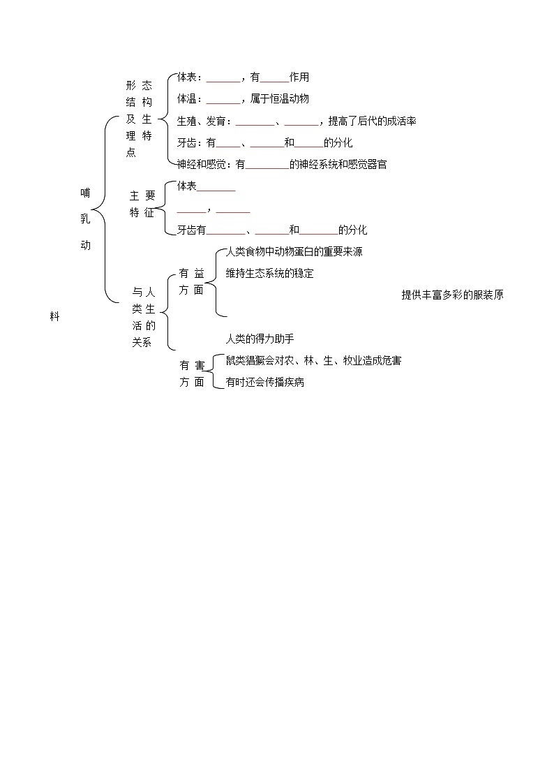 八年级上学期生物考点突然与提分——哺乳动物练习题（含答案）第3页