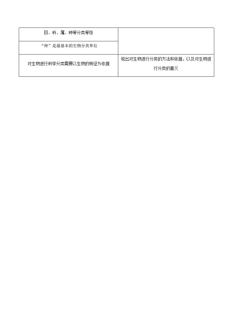 八年级上学期生物考点突然与提分——从种到界练习题（含答案）第2页
