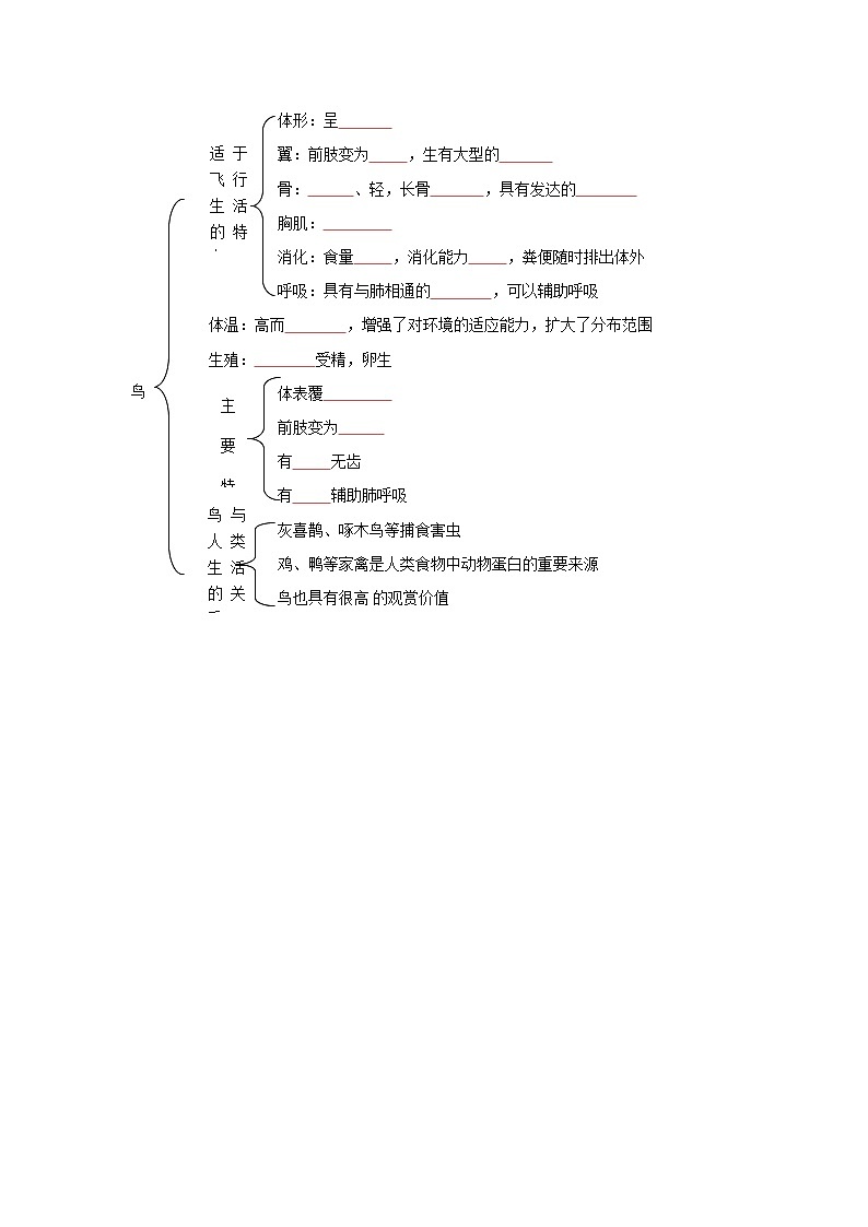 八年级上学期生物考点突然与提分——鸟练习题（含答案）第3页