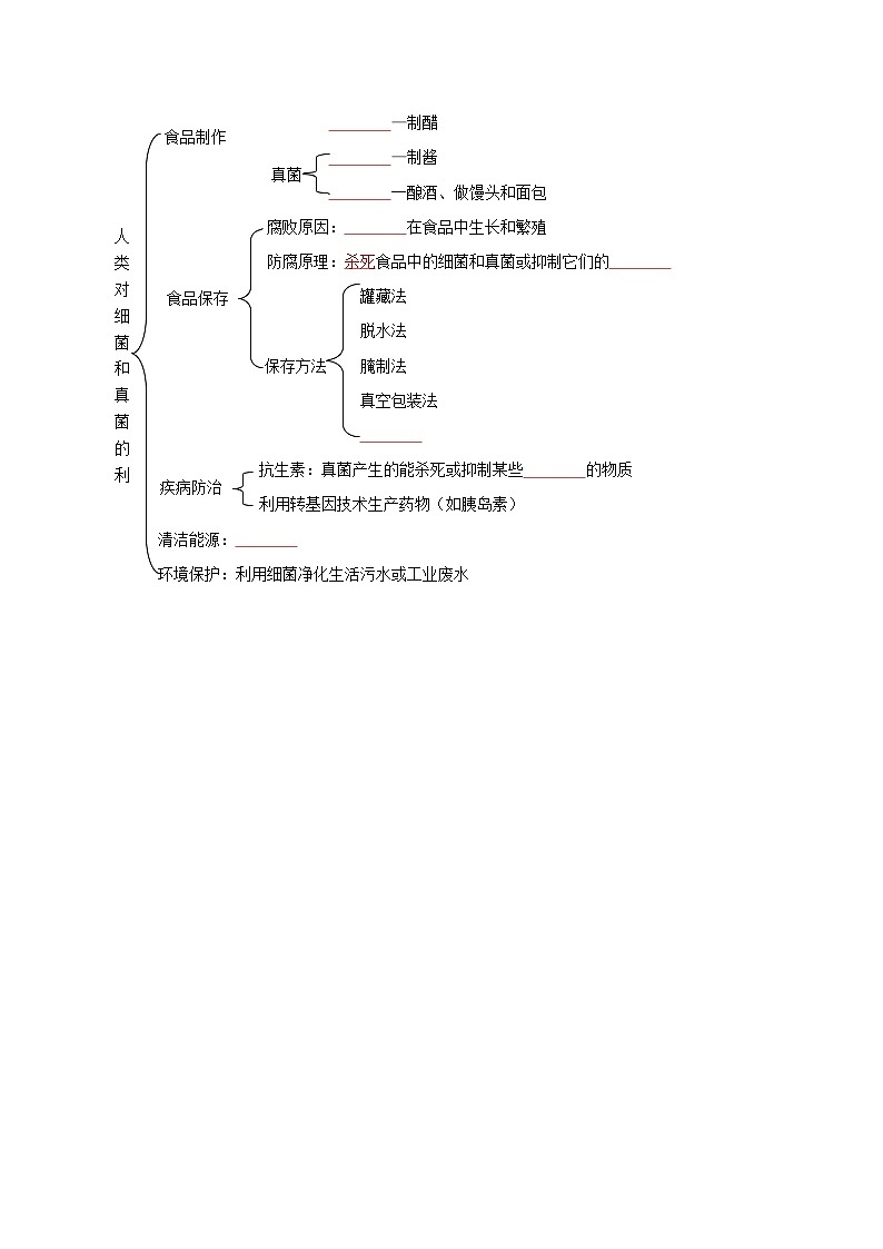 八年级上学期生物考点突然与提分——人类对细菌和真菌的利用练习题（含答案）第3页