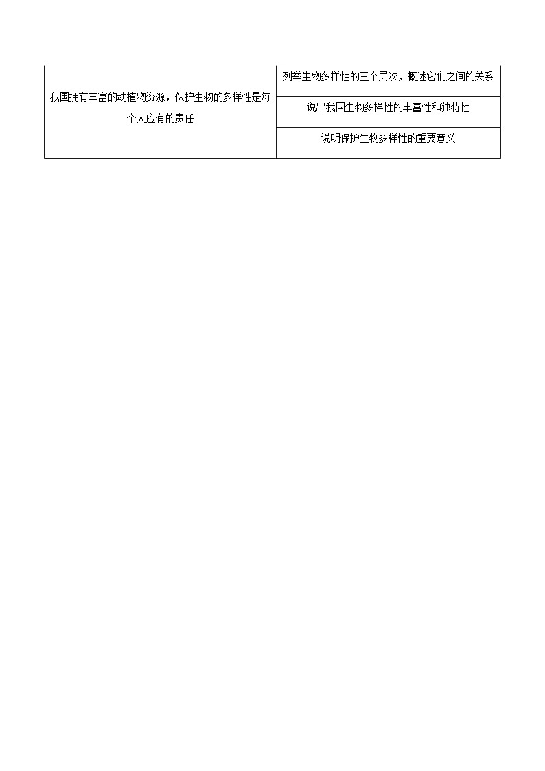 八年级上学期生物考点突然与提分——认识生物的多样性练习题（含答案）第2页