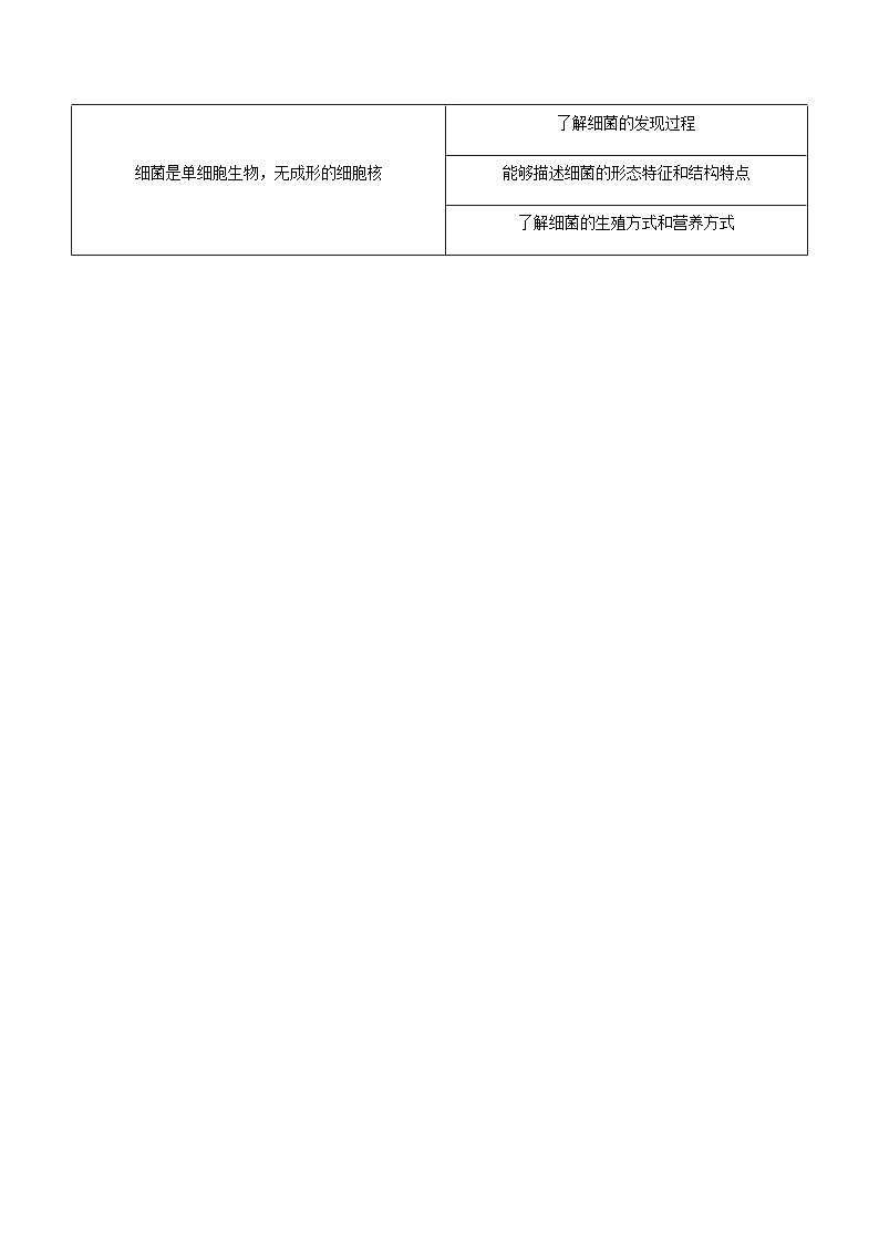 八年级上学期生物考点突然与提分——细菌练习题（含答案）第2页