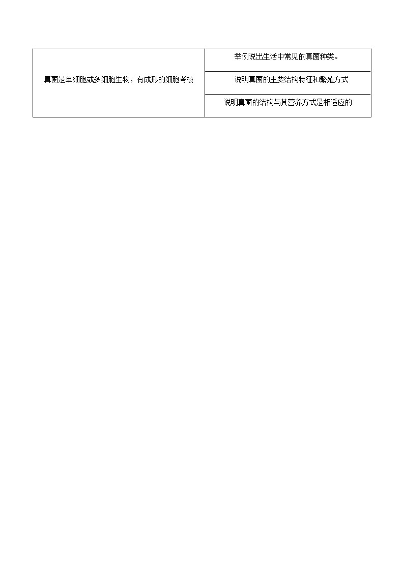 八年级上学期生物考点突然与提分——真菌练习题（含答案）第2页