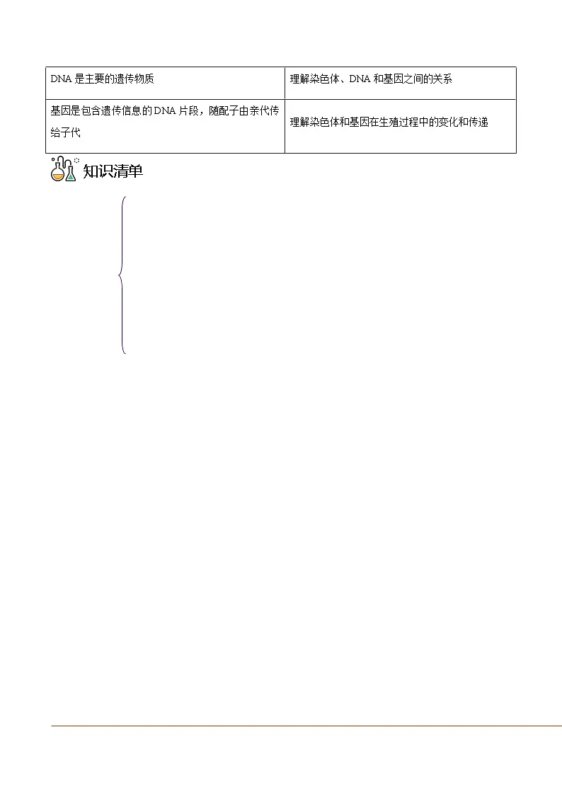 八年级下学期生物考点突然与提分——基因在亲子代间的传递练习题（含答案）第2页