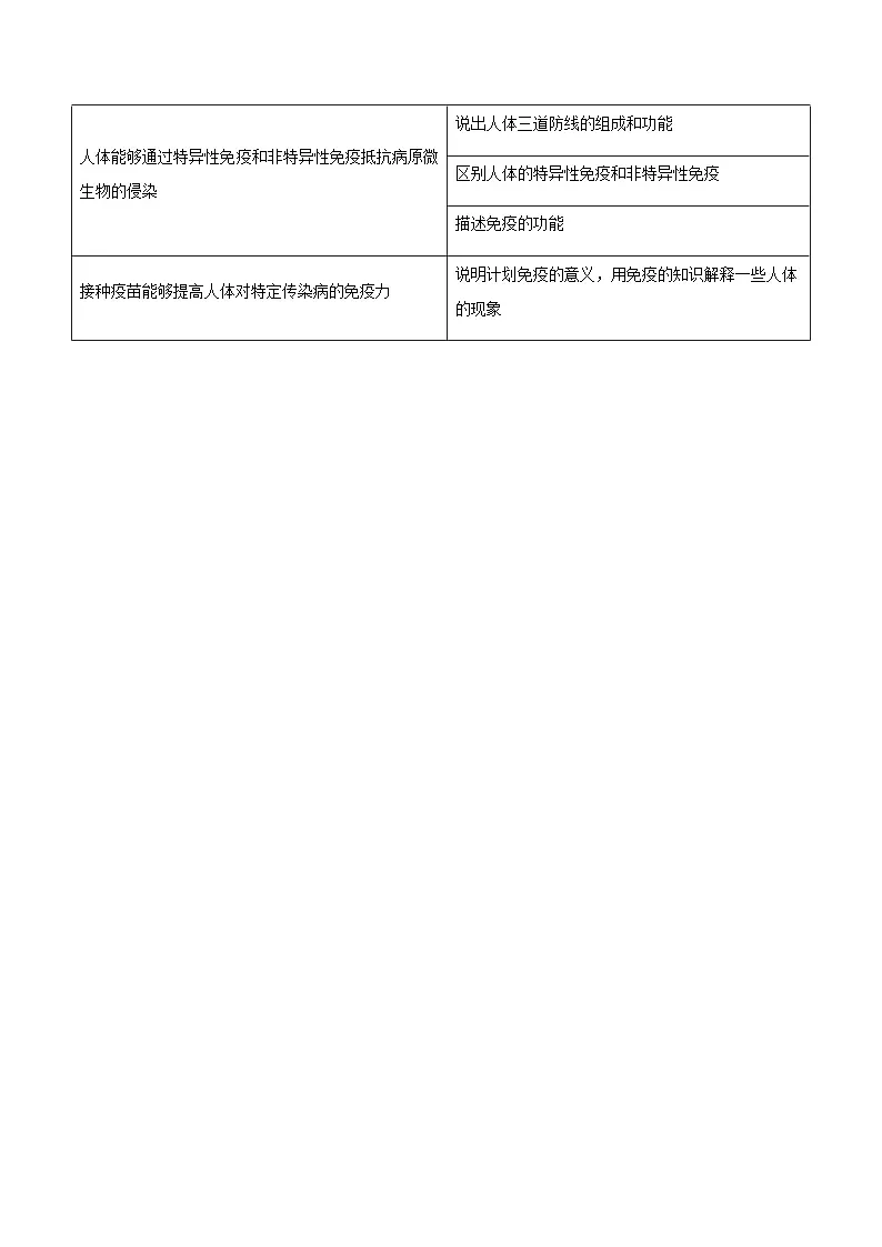 八年级下学期生物考点突然与提分——免疫与计划免疫练习题（含答案）第2页