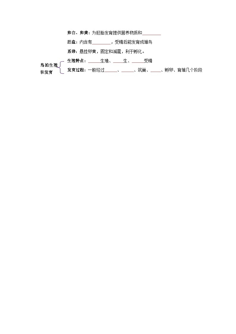 八年级下学期生物考点突然与提分——鸟的生殖和发育练习题（含答案）第3页