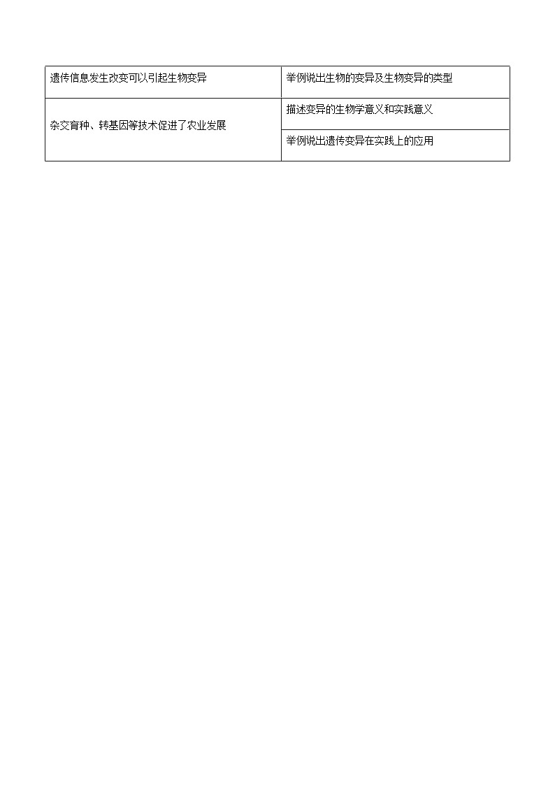 八年级下学期生物考点突然与提分——生物的变异练习题（含答案）第2页