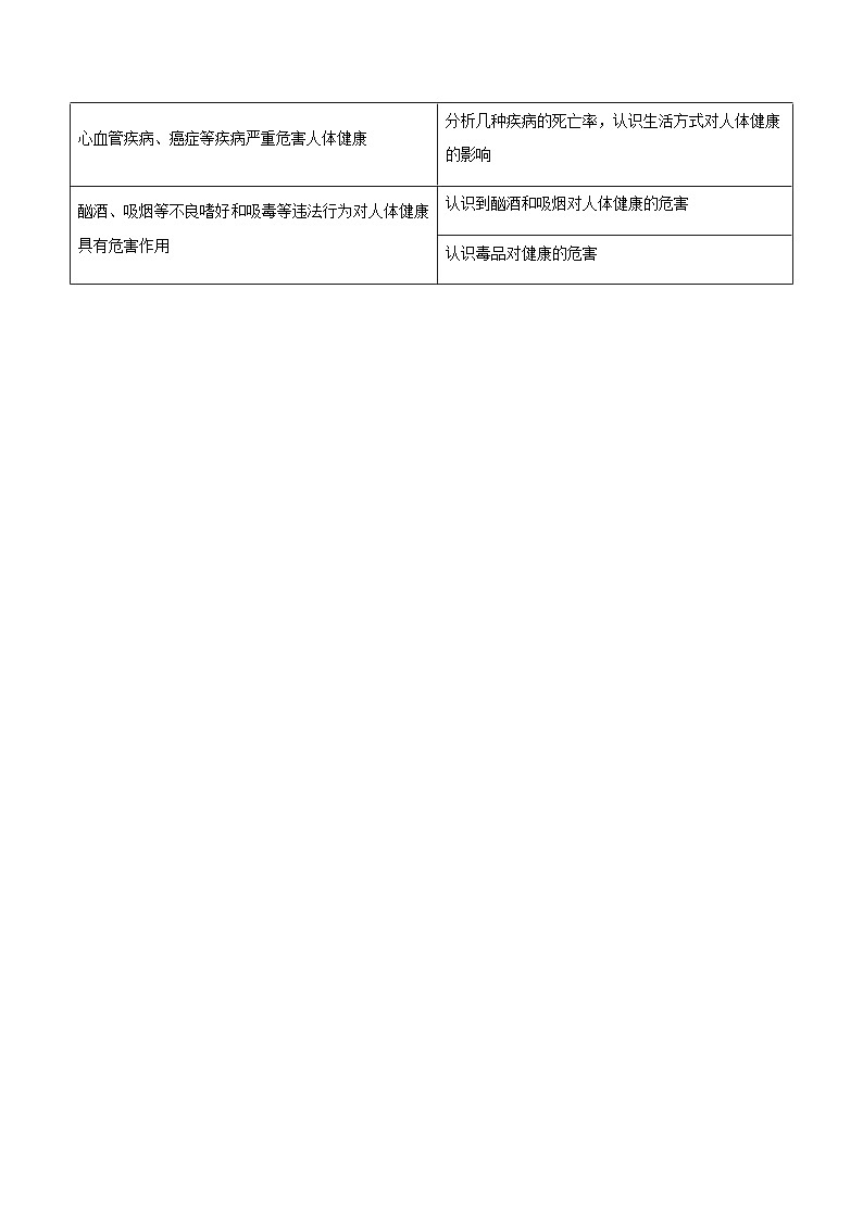 八年级下学期生物考点突然与提分——选择健康的生活方式练习题（含答案）第2页