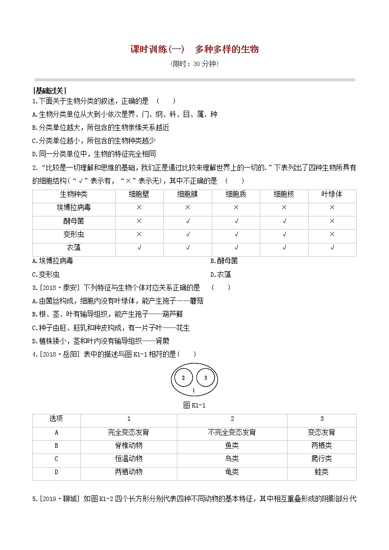 （杭州专版）2020中考生物复习方案课时训练01多种多样的生物第1页