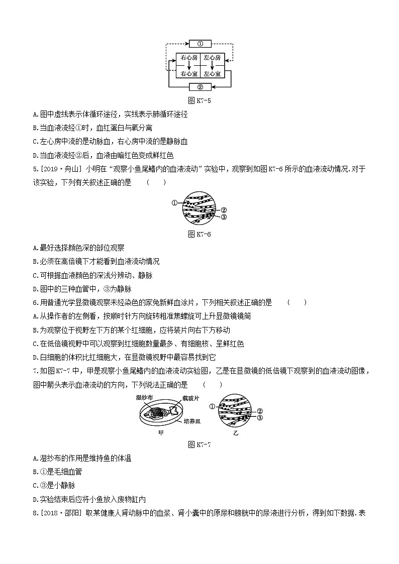 （杭州专版）2020中考生物复习方案课时训练07与人体代谢相关的系统――循环和泌尿第2页