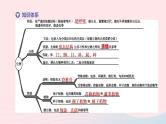 （杭州专版）2020中考生物复习方案第01课时多种多样的生物课件