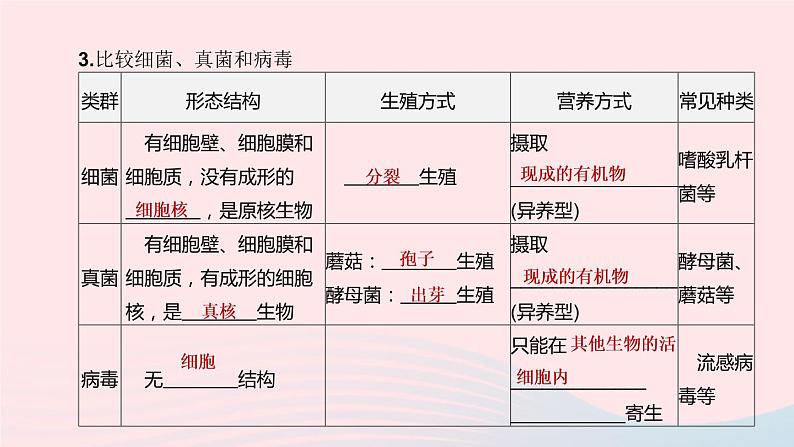 （杭州专版）2020中考生物复习方案第01课时多种多样的生物课件06