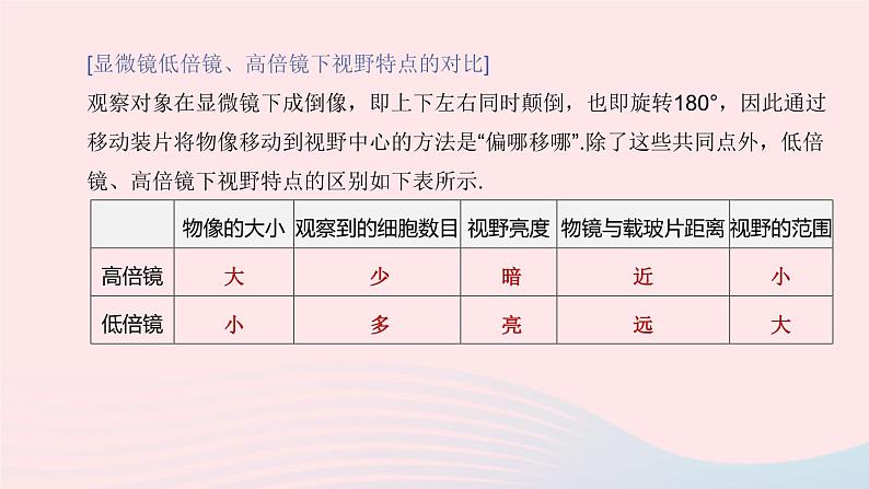 （杭州专版）2020中考生物复习方案第02课时生物体的结构层次课件第7页