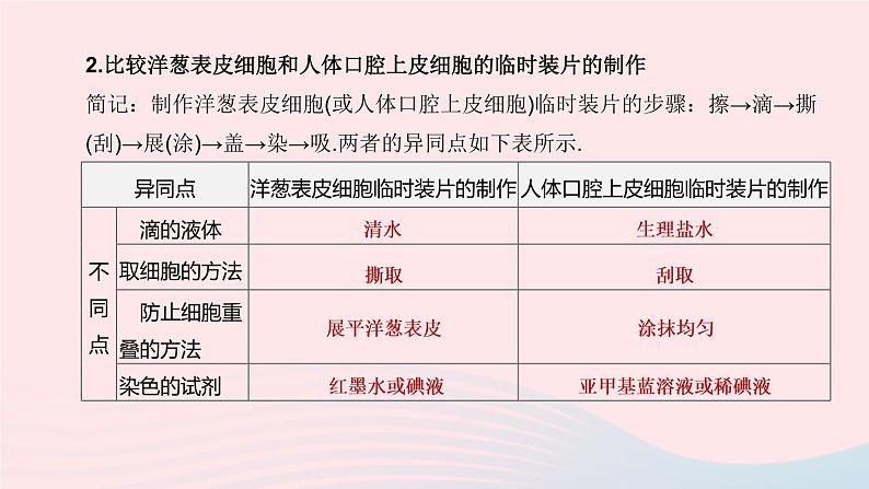 （杭州专版）2020中考生物复习方案第02课时生物体的结构层次课件第8页