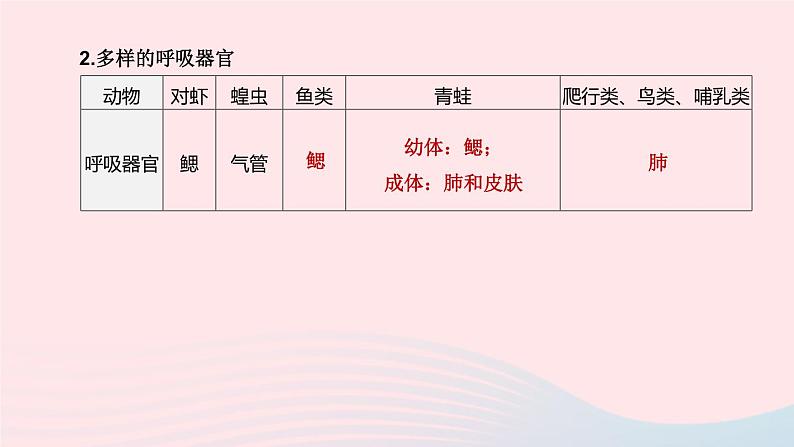 （杭州专版）2020中考生物复习方案第06课时与人体代谢相关的系统――呼吸和消化课件04