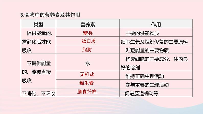 （杭州专版）2020中考生物复习方案第06课时与人体代谢相关的系统――呼吸和消化课件05