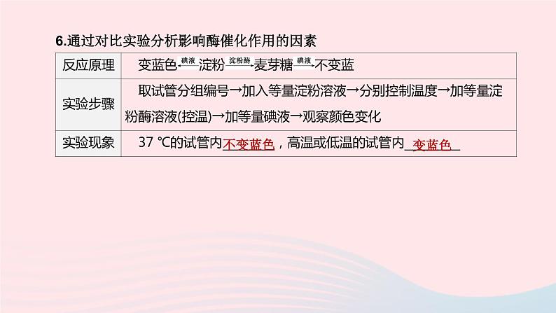 （杭州专版）2020中考生物复习方案第06课时与人体代谢相关的系统――呼吸和消化课件08