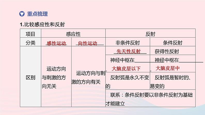 （杭州专版）2020中考生物复习方案第08课时生命活动的调节课件第3页