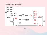 （杭州专版）2020中考生物复习方案第09课时生物的生殖和发育课件