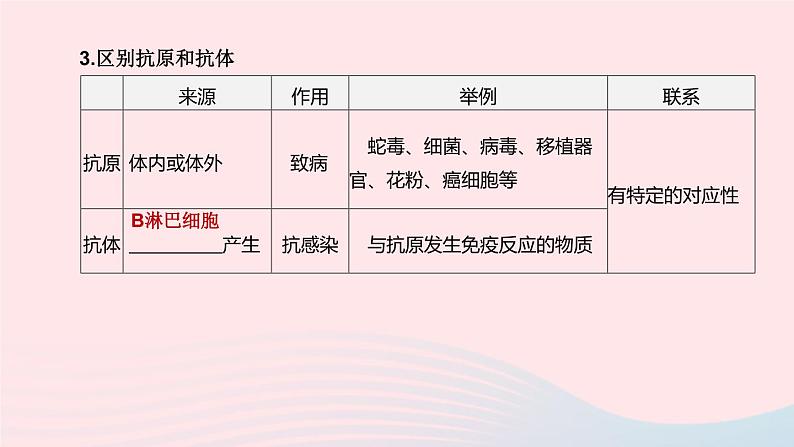 （杭州专版）2020中考生物复习方案第11课时人、健康和环境课件06