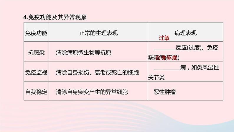 （杭州专版）2020中考生物复习方案第11课时人、健康和环境课件07