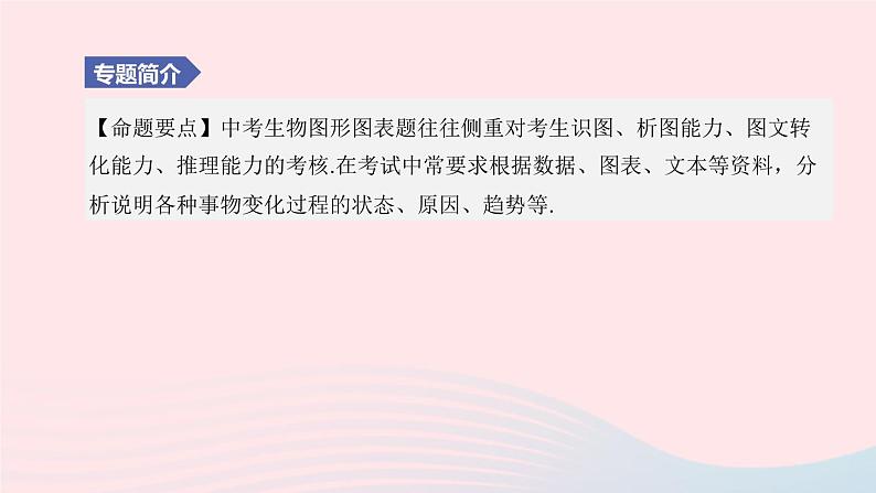 （杭州专版）2020中考生物复习方案专题07生物图像和图表题课件第2页